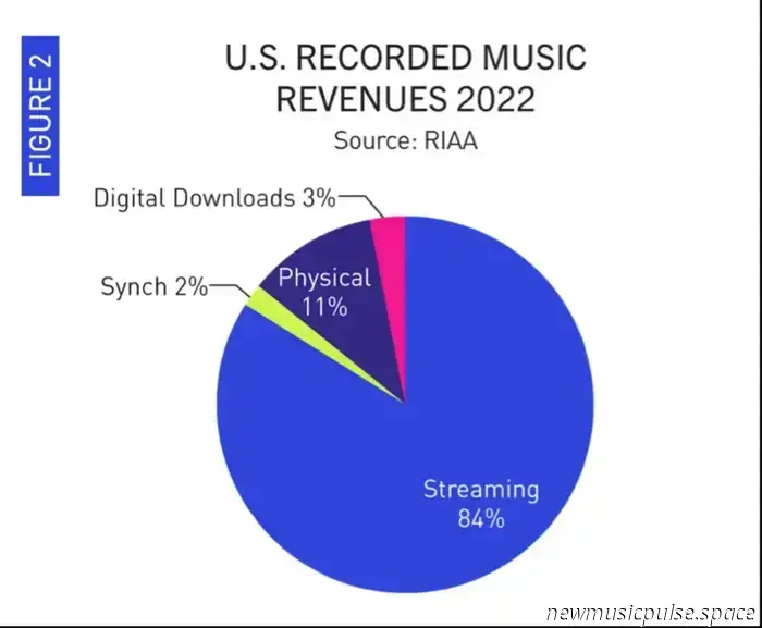 Die versteckten Kosten des Streamings: Wie Spotify neue Künstler unterdrückt - Atwood Magazine